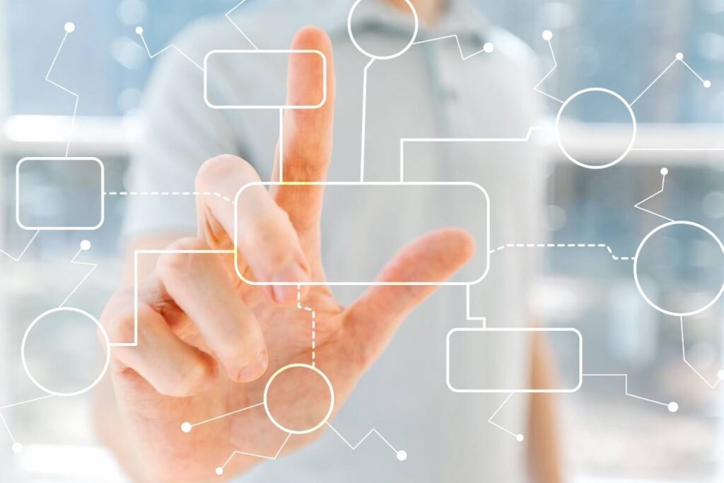 fluxograma de processos de compras